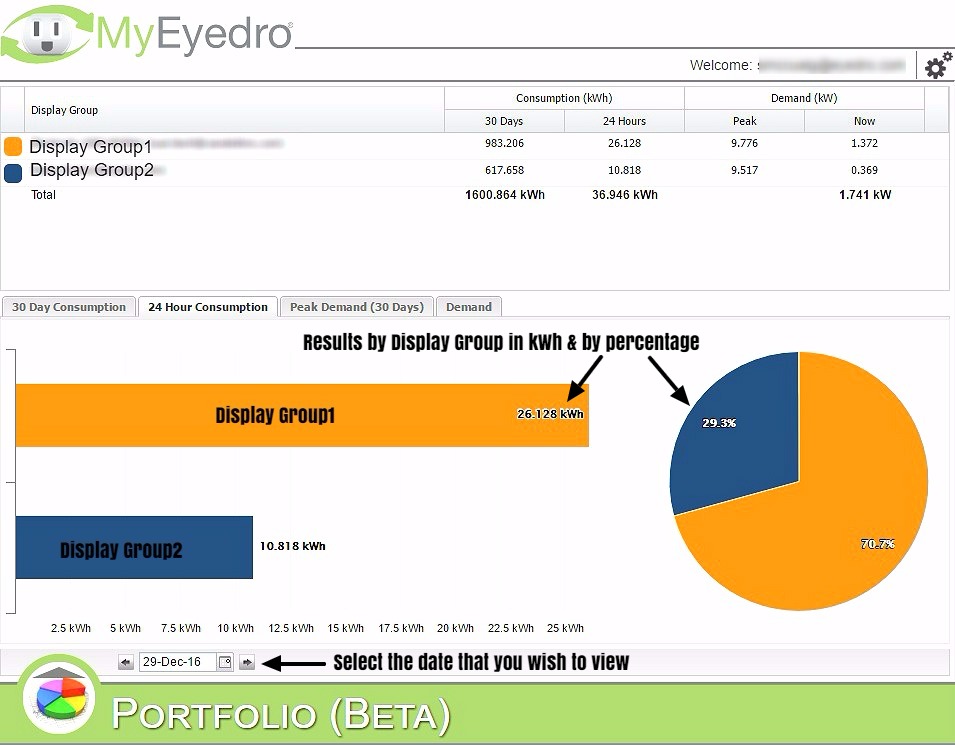 MyEyedro Electricity Usage Metering 24 hour Consumption Data