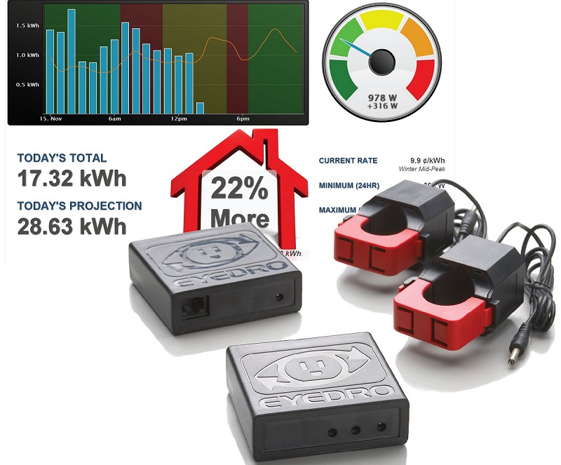 Eyedro Product Review: Wireless Home Electricity Monitor