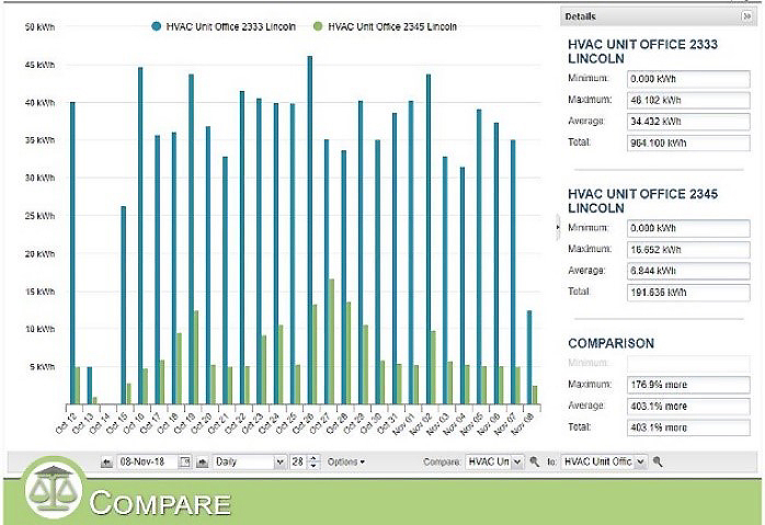 MyEyedro Compare Plugin