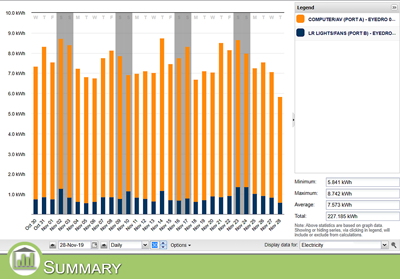 Get Weekly and Monthly Summaries of your Energy Usage Get Weekly and Monthly Summaries of your Energy Usage