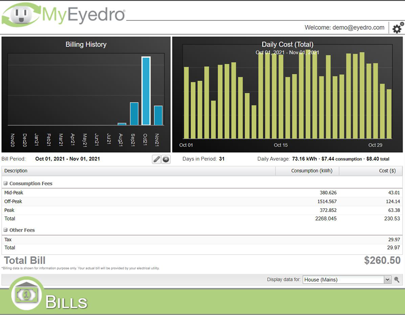 Monthly Electricity Bills Data in MyEyedro
