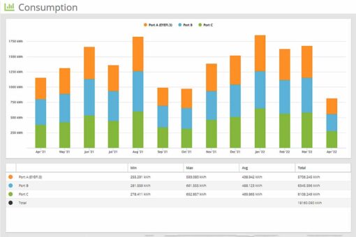 MyEyedro V5 Consumption plugin historical energy usage data