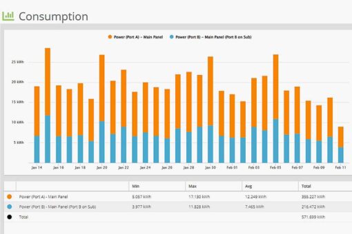 MyEyedro V5 Summary plugin - track historical energy usage over time