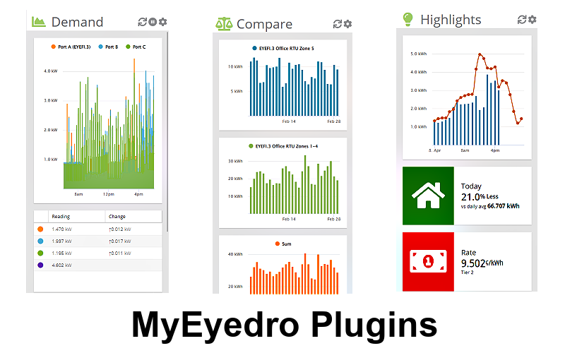 MyEyedro cloud software version 5 plugins overviewversion